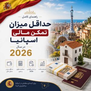 حداقل میزان تمکن مالی اسپانیا در سال ۲۰۲۶ برای اخذ اقامت غیرانتفاعی